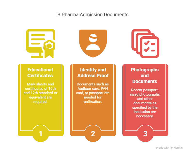B Pharma Program