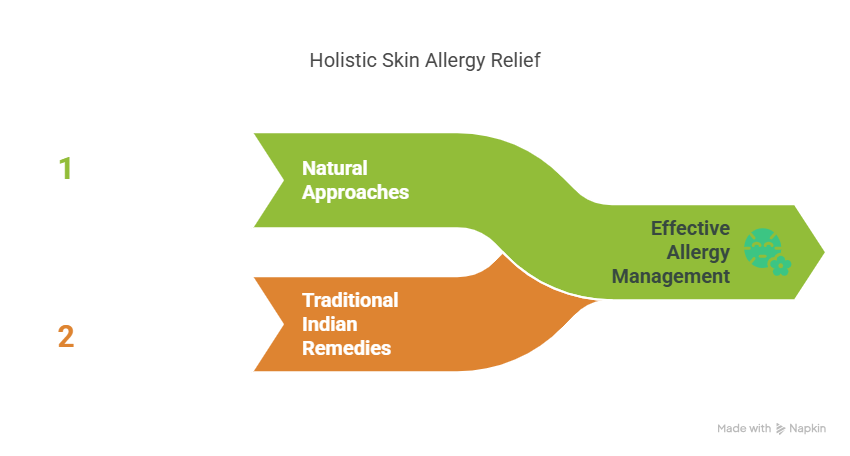 Treating Skin Allergies