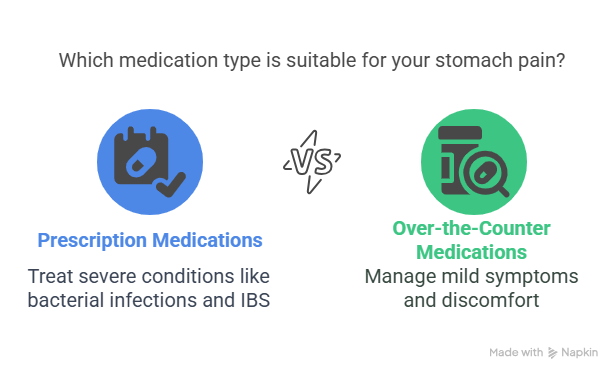 Relieving Stomach Pain