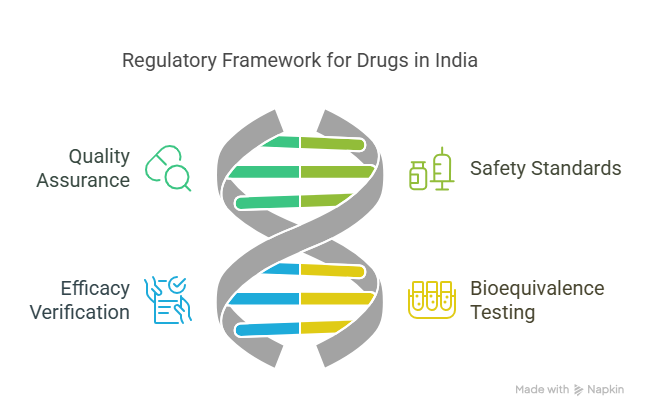 Generic Drugs