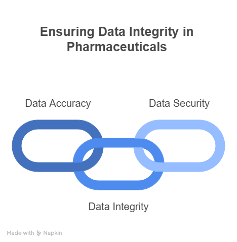Pharma Compliance Rules