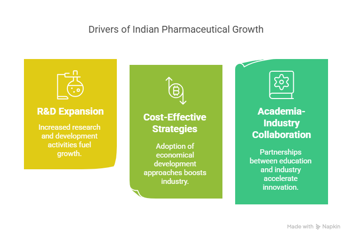 Pharmaceutical Product