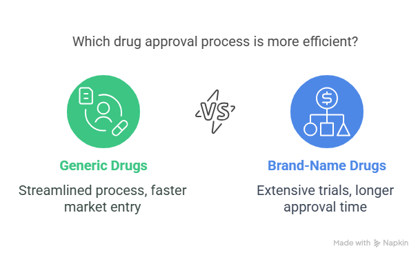 Generic Medicines